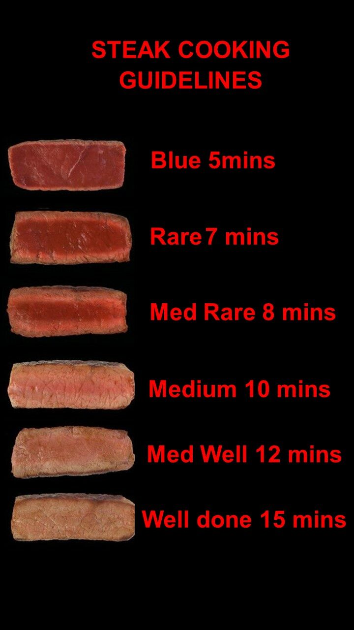 Steak_guidelines